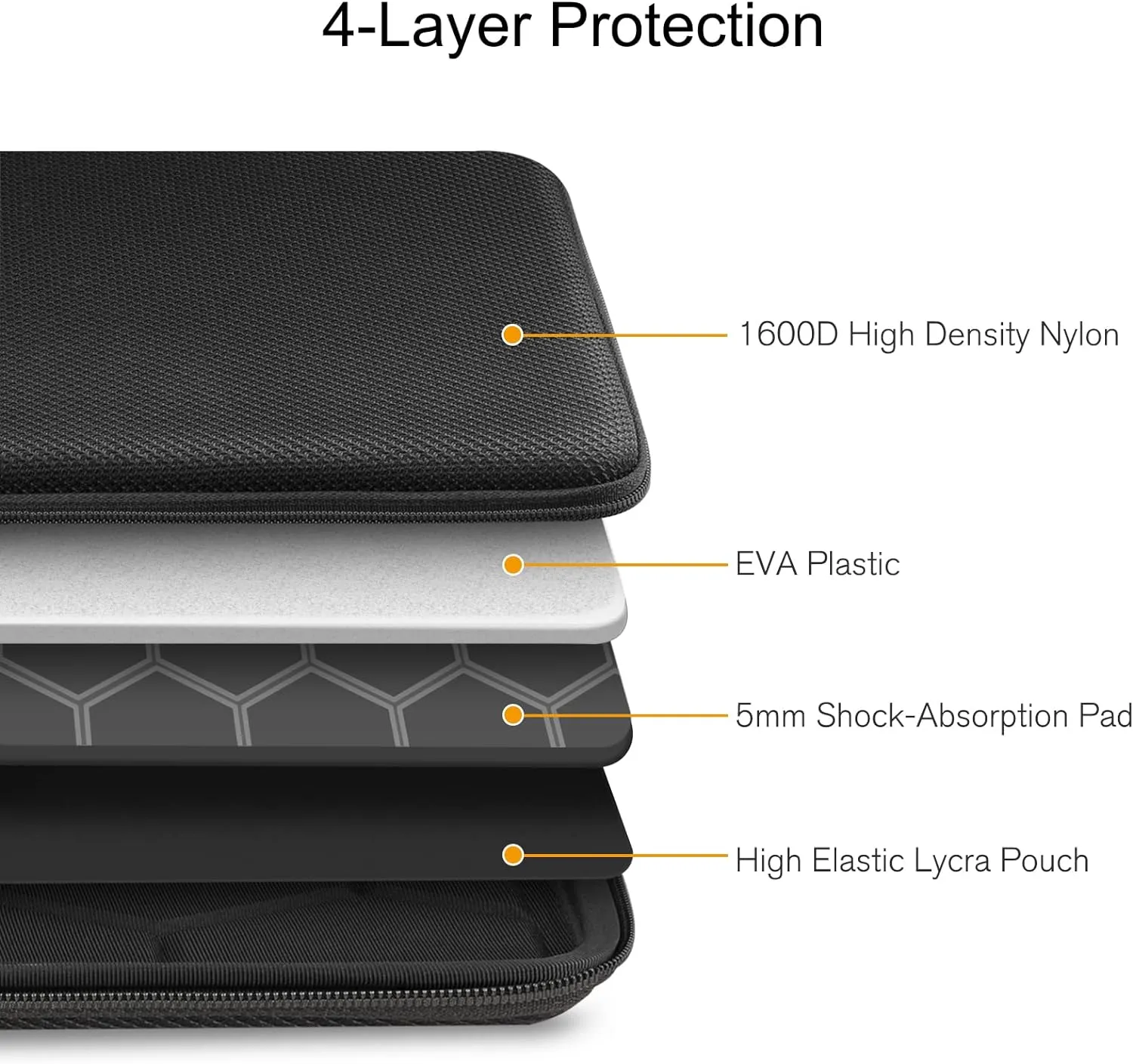 FINPAC 14-inch Hard Laptop Sleeve Case Compatible with Acer Chromebook Lenovo, HP, ASUS, Dell, Acer Laptop Notebook Ultrabook, Water-Resistant Shockproof Computer Bag, Black